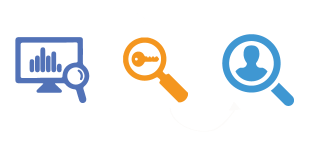 SEO Process - Mississauga - Oakville - Burlignt - Toronto